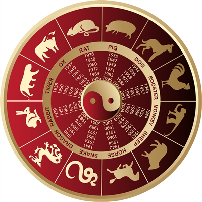 Семейный гороскоп на 2014 год (фото: Fotolia)