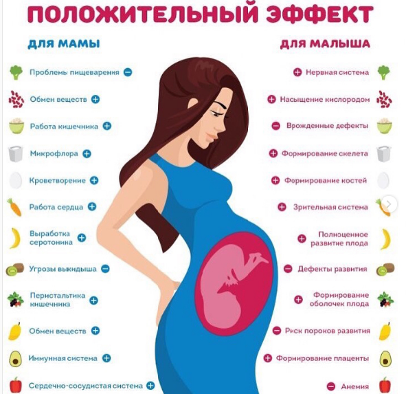 спорт во время беременности, тренировки во время беременности, питание во время беременности, птание беременной, что есть беременной, что нельзя есть беременной, что можно есть беременной