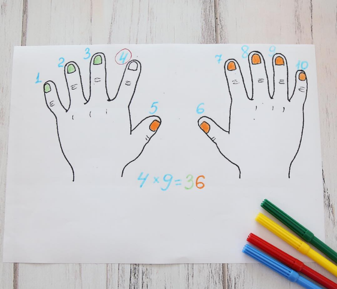 пальцы и таблица умножения - фото