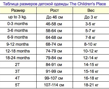 Размерная таблица Childrens Place