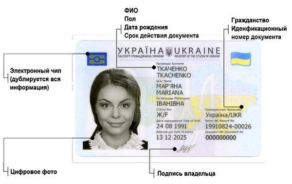 нужно ли менять паспорт на ID-карту
