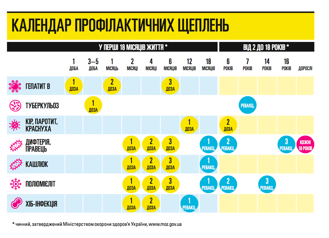 Календарь вакцинации в Украине