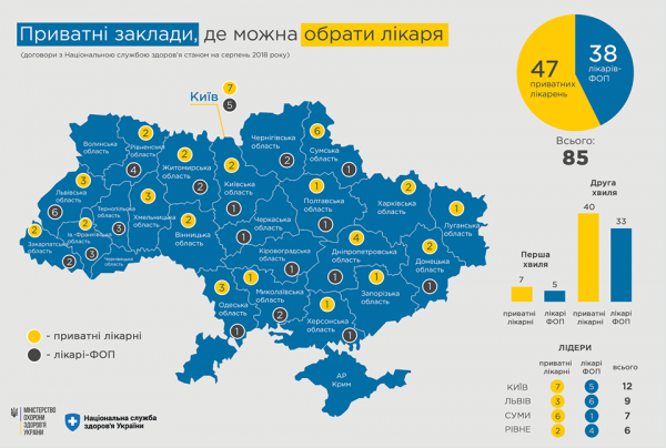 Частные клиники Украины, в которых можно подписать декларацию с врачом, медицинская реформа, декларация, подписать декларацию