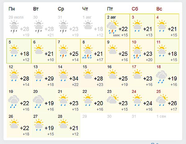 погода киев, погода в августе, погода на неделю