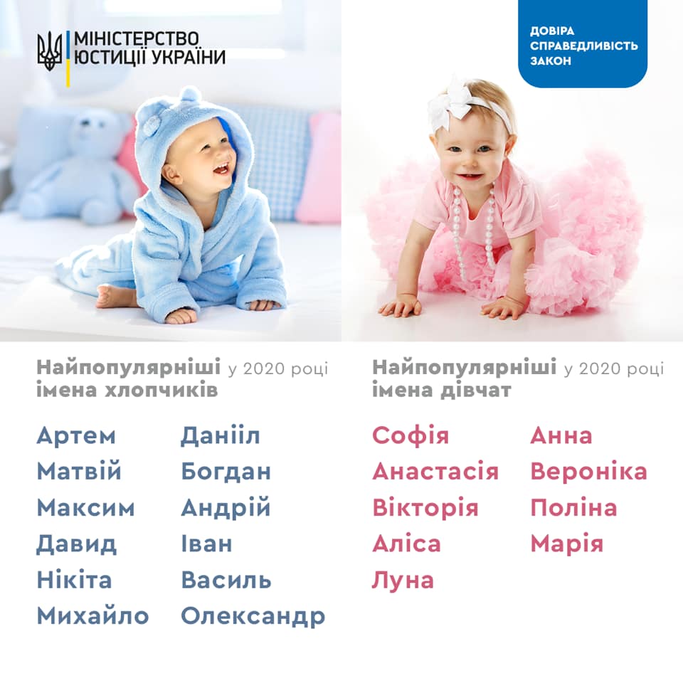 Как украинцы называют детей в 2020 году