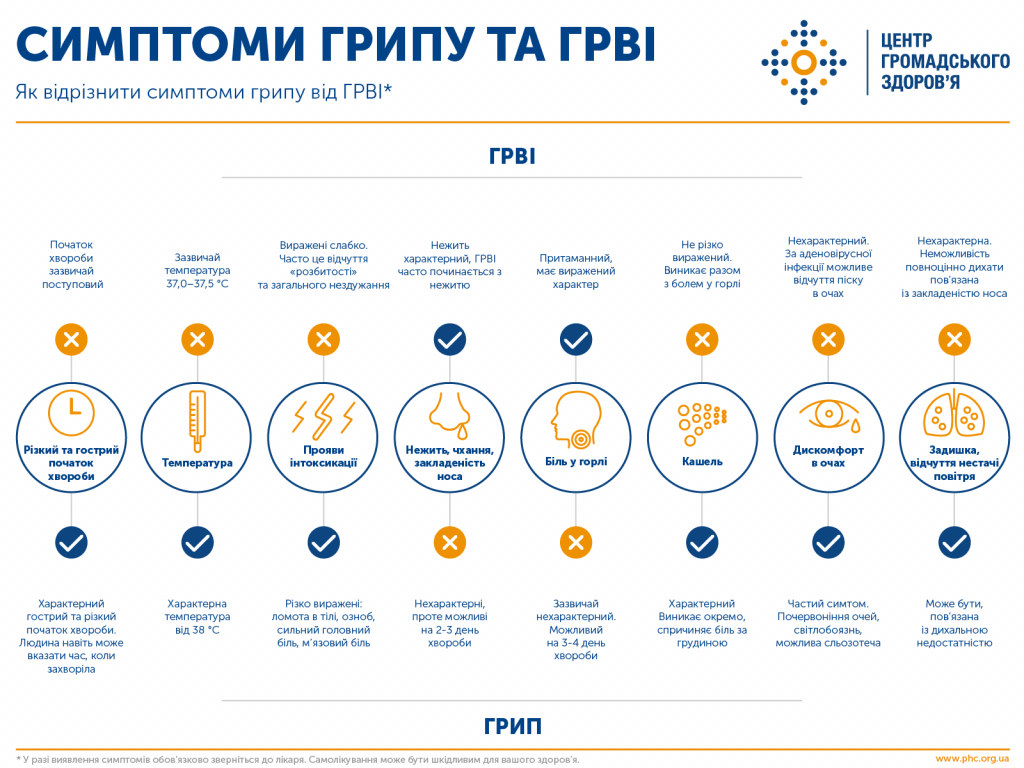 грип 2020 грип 2020