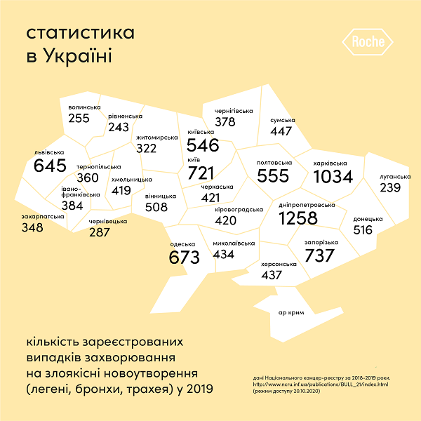 Статистика раку легенів в Україні