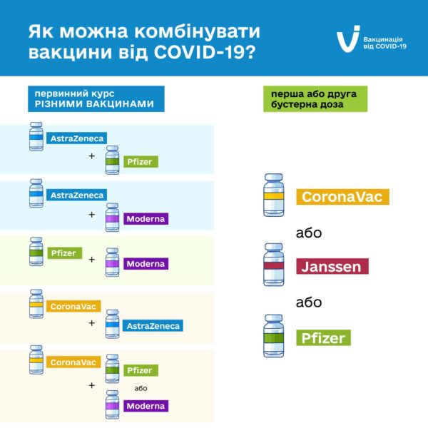 в Україні обновили схеми вакцинації проти COVID-19