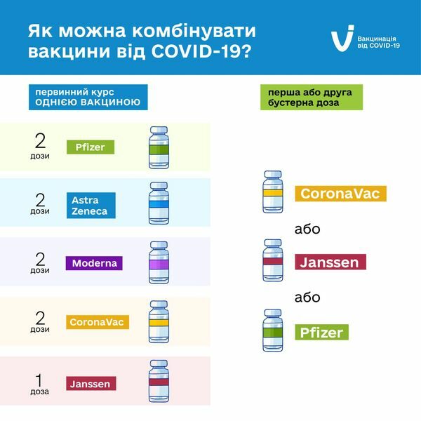 в Україні оновили схеми вакцинації проти COVID-19