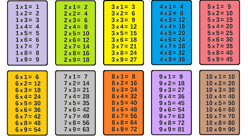 Як читати таблицю множення з дитиною: інструкція Покрокова для